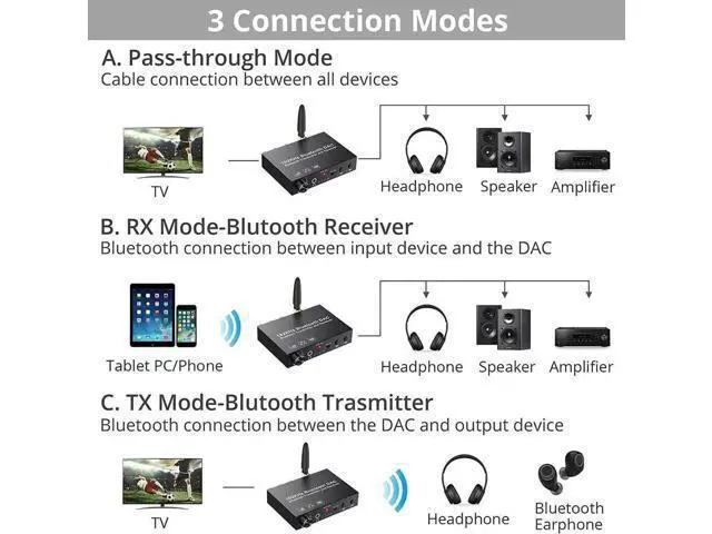 Alt view image 3 of 6 - 192KHz DAC Digital to Analog Audio Converter Bluetooth5.0 Transmitter Receiver with aptX HD aptx Low Latency Wireless Audio Adapter