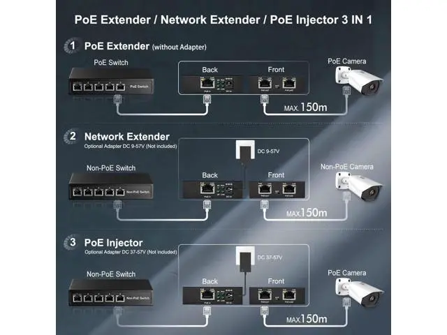 Alt view image 4 of 7 - AomoproingGigabit PoE Extender Passthrough Switch, 1 PoE in 2 PoE Out, IEEE802.3af/at/bt PoE Powered Max 60W, Hi-PoE 90W, 10/100/1000Mbps, Metal Small Wall Mount PoE Extender/Injector/Network Extender