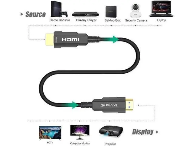 Alt view image 6 of 7 - 8K HDMI 2.1 Fiber Optic Cable 65ft Supports 4K@120Hz, 8K@60Hz, 7680x4320 Resolution, 48Gbps for PS5 PS4 HDTV etc
