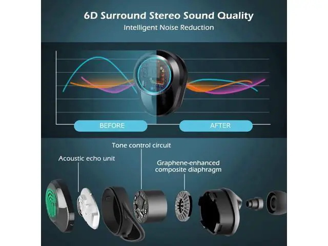 Alt view image 5 of 7 - Earbuds Bluetooth wireless True Wireless Bluetooth 5.0 Earphones with Intelligent LED Display Touch Screen One Key Control Auto Pairing Headphones IPX68 Waterproof 3500mA 110H Play Time Case