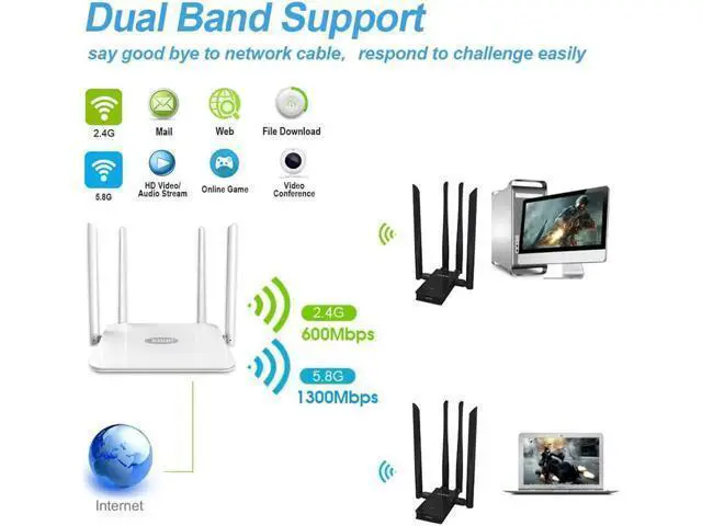 Alt view image 2 of 7 - 5GHz USB WIFI Adapter 1900mbps 802.11ac Long Distance WiFi Receiver with 4*6dBi Antennas USB 3.0 Wireless Ethernet Adapter