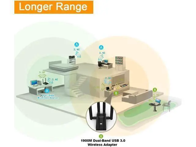 Alt view image 4 of 7 - 5GHz USB WIFI Adapter 1900mbps 802.11ac Long Distance WiFi Receiver with 4*6dBi Antennas USB 3.0 Wireless Ethernet Adapter
