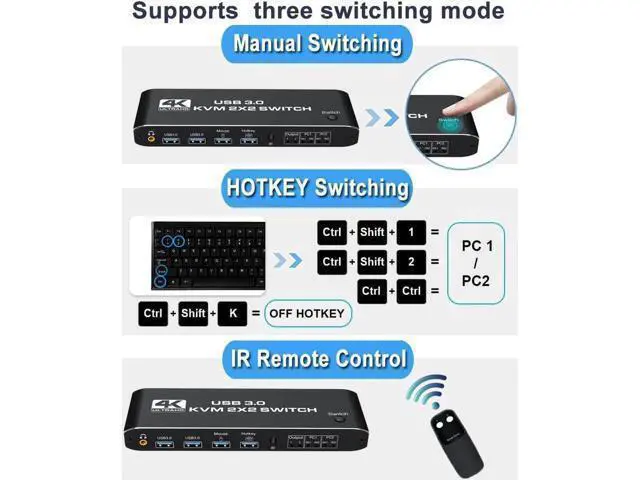 Alt view image 2 of 7 - 2x2 Dual Monitor HDMI KVM Switch 2 in 2 Out, 4K @60Hz 2 Port Dual Monitor USB 3.0 KVM Switch 1080P USB KVM Switcher HDMI with USB 3.0 port