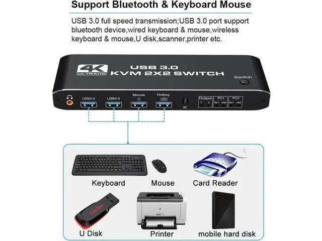 Alt view image 6 of 7 - 2x2 Dual Monitor HDMI KVM Switch 2 in 2 Out, 4K @60Hz 2 Port Dual Monitor USB 3.0 KVM Switch 1080P USB KVM Switcher HDMI with USB 3.0 port