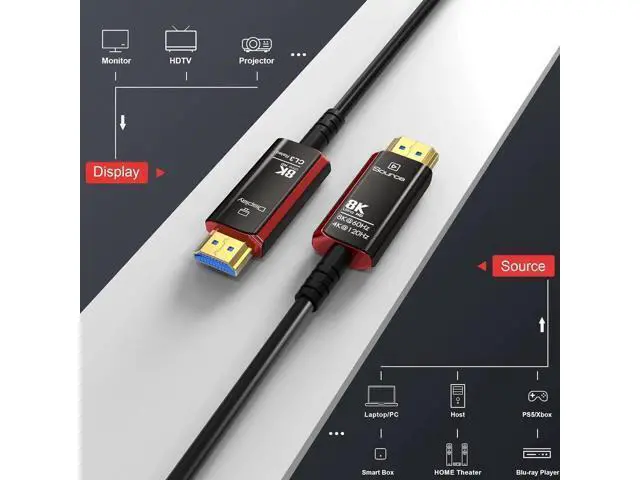 Alt view image 6 of 7 - AOMOPROING 65Ft CL3 Rated HDMI Cables, 8K 48Gbps Fiber Optic Ultra High Speed Long HDMI 2.1 Cord, in-Wall CL3 Cable for Pipes, HDMI to HDMI, Male to Male - (65 Ft-CL3 Rated)