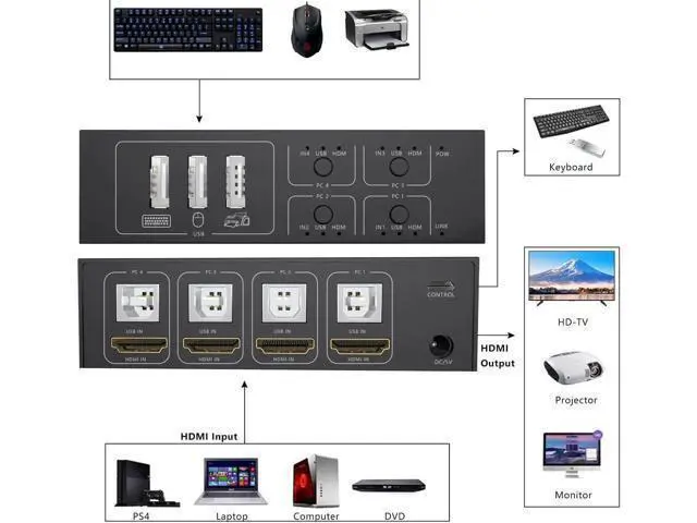 Alt view image 7 of 7 - KVM Switch HDMI 4 Port Box, 4 in 1 Out KVM Switch 4 Computers Share Keyboard Mouse Printer Monitor Support HUD 4K @60Hz for Laptop,PC,Xbox HDTV, with 4* USB Cable,1* Switch Button&Cable,1* Power Cable