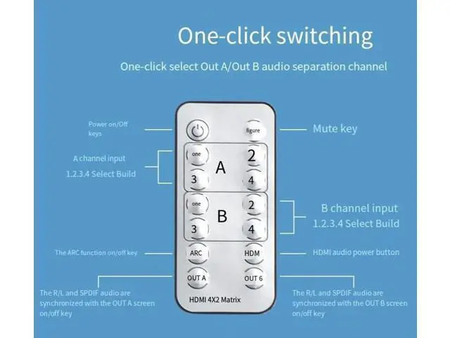 Alt view image 4 of 6 - 4K60Hz KVM HDMI2.0 Matrix Ultra-clear 4-in-2-out HDMI switcher distributor