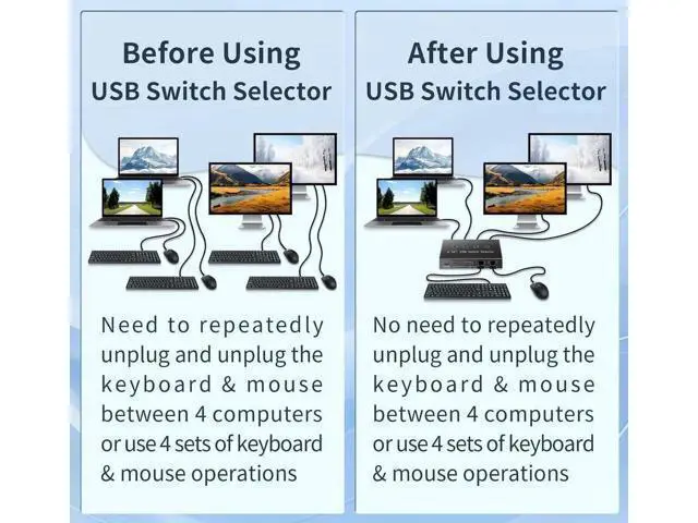 Alt view image 5 of 7 - USB 3.0 Switch 4 Computers 3 Computers Keyboard Mouse Switch,4 Port USB Switch Selector Sharing 4 USB Devices,USB Switcher Compatible with Mac/Windows/Linux,with Desktop Controller &4 USB Cable
