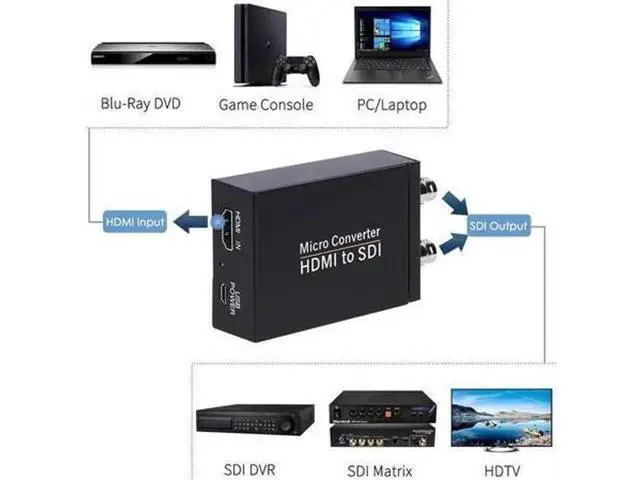 Alt view image 5 of 6 - AOMOPROING HDMI to SDI, HDMI to SDI Converter Two SDI Output Audio Embedder Support HDMI 1.3, 3G/ HD-SDI Auto Format Detection Extender for Camera CCTV (Black)
