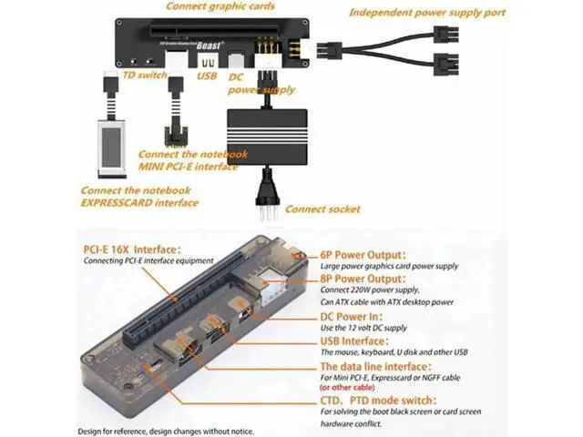 Alt view image 4 of 6 - Aomoproing Graphics Card Video Card Laptop External Independent Graphics Dock Mini PCI-E Version for V8.0 EXP GDC Beast