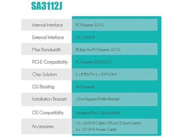 Alt view image 7 of 7 - Aomoproing SA3112-C 12-Port PCIe X1 SATA Expansion Card with SATA and Power Cables, Compatible with Windows,Linux,Mac OS,NAS