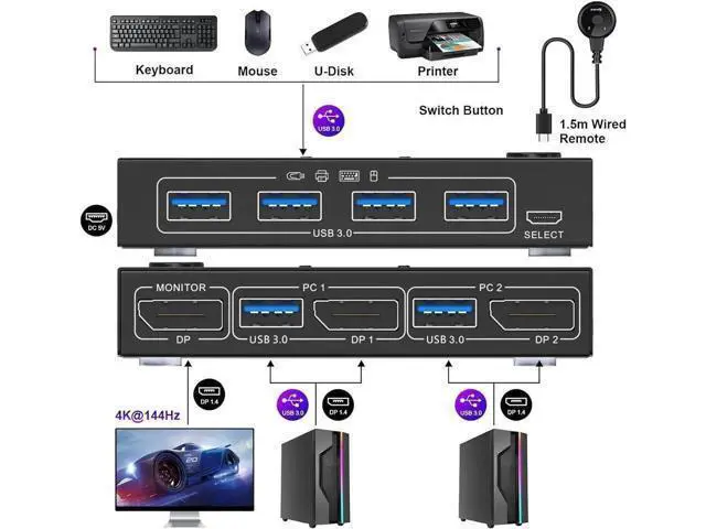 Alt view image 7 of 7 - USB 3.0 KVM Switch Displayport 4K@144Hz, 2 Port Displayport KVM Switch for 2 PCs 1 Monitor 8K@30Hz, DP KVM Switch 2 in 1 Out for 2 PC Share 4 USB 3.0 Device Keyboard Mouse Monitor with Wired Remote