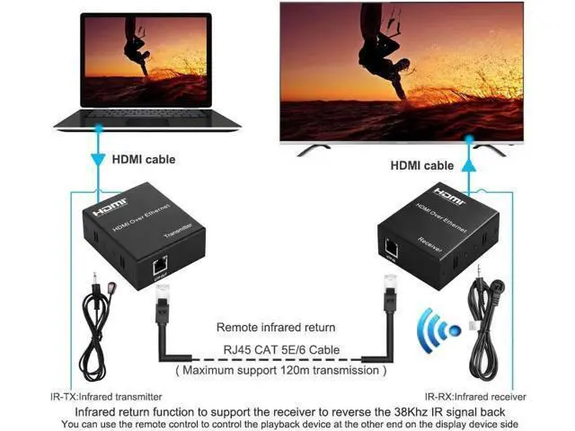 Alt view image 3 of 7 - 120m HDMI Extender Transmitter Receiver Sender with RJ45 LAN CAT6 Signal Network Cable TX RX For CCTV Field HDTV DVD 1080P
