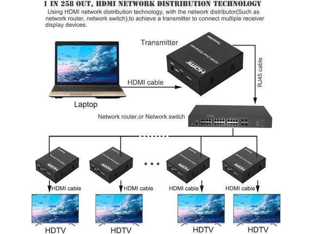 Alt view image 6 of 7 - 120m HDMI Extender Transmitter Receiver Sender with RJ45 LAN CAT6 Signal Network Cable TX RX For CCTV Field HDTV DVD 1080P