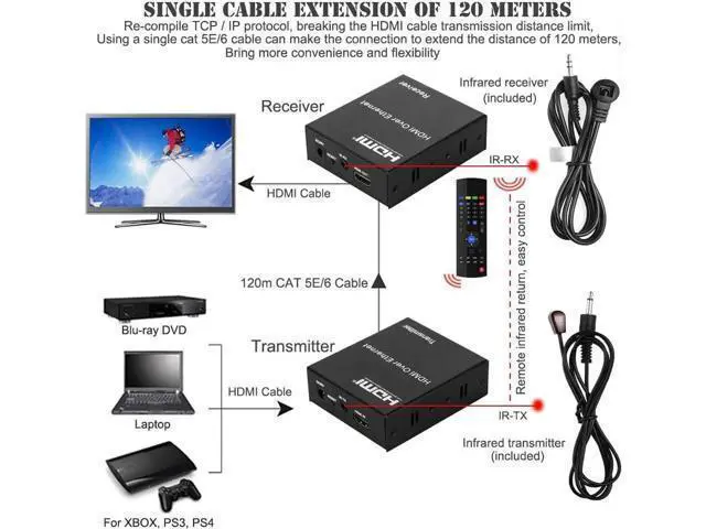 Alt view image 7 of 7 - 120m HDMI Extender Transmitter Receiver Sender with RJ45 LAN CAT6 Signal Network Cable TX RX For CCTV Field HDTV DVD 1080P
