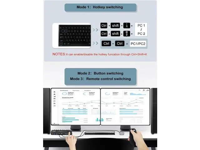 Alt view image 4 of 7 - Dual Monitor HDMI KVM Switch 2 Monitors 2 Computers, 4K@60Hz HDMI KVM switches 2 in 2 Out with Audio, USB 3.0 Hub Share Keyboard Video Mouse Peripherals, Hotkey (Black)