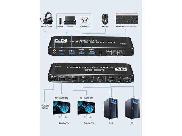 Alt view image 6 of 7 - Dual Monitor HDMI KVM Switch 2 Monitors 2 Computers, 4K@60Hz HDMI KVM switches 2 in 2 Out with Audio, USB 3.0 Hub Share Keyboard Video Mouse Peripherals, Hotkey (Black)