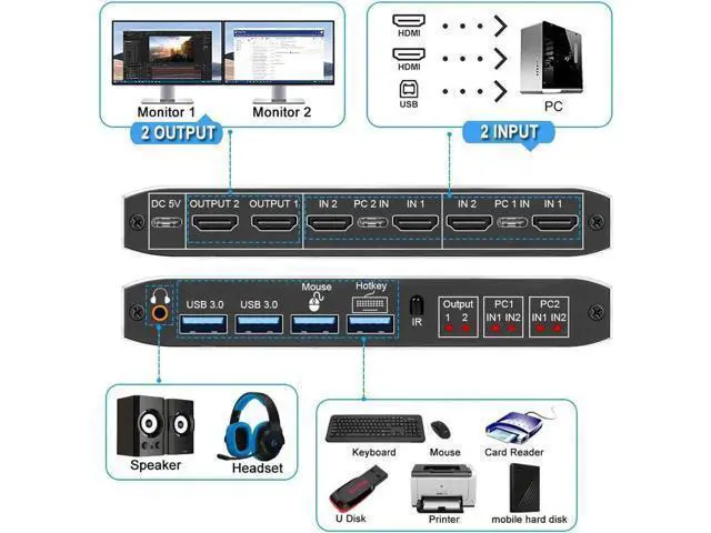 Alt view image 4 of 7 - Dual Monitor HDMI USB 3.0 KVM Switch, 2x2 USB3.0 HDMI KVM Switch, 2 in 2 Out 4K @60Hz HDMI KVM Switcher 2x2 Mixed Display 2 Monitors 2 Computer for PC laptop