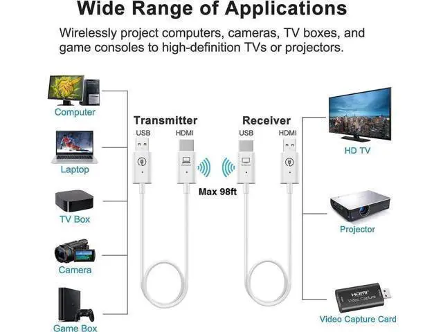 Alt view image 5 of 7 - HDMI Transmitter and Receiver, Wireless HDMI Extender Kit for Laptop and PC, Plug & Play, Wireless HDMI Dongle Adapter for Streaming Video/Audio from Laptop/PC to HDTV Projector