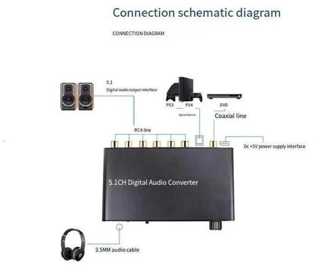 Alt view image 2 of 7 - 5.1 Audio decoder Digital Audio Converter DTS/AC3 Dolby Decoder SPDIF input to 5.1CH