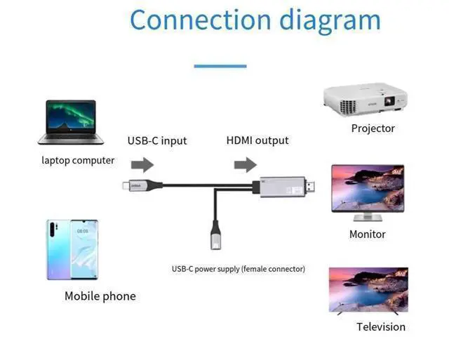 Alt view image 7 of 7 - 4K60hz Type-C to HDMI cable high-definition screen mirroring device PD3.0 power supply The line is 1.8 meters long