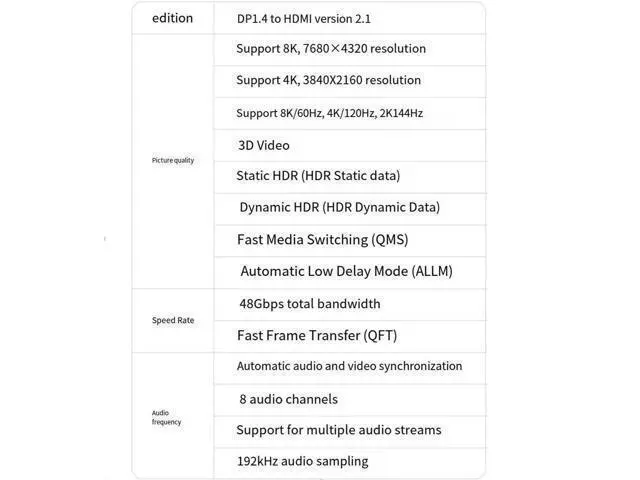 Alt view image 6 of 7 - DP1.4 to HDMI 2.1 adapter 8K HD 144hz desktop computer graphics card External TV projector Expanded display video 4k connection converter 25CM