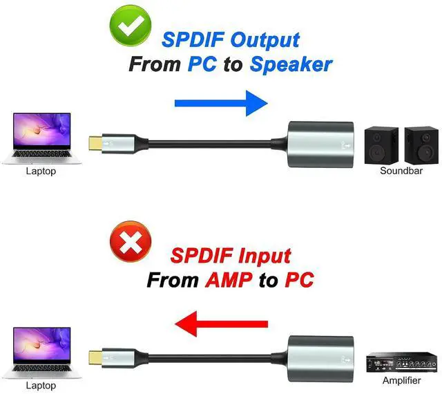 Alt view image 5 of 7 - USB Type-C to SPDIF Optical Audio Cable Type C Male to TOSLINK Female PCM Stereo Audio Adapter Converter for MacBook Laptop Computer -30CM/11.8INCH