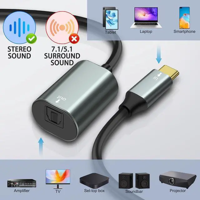 Alt view image 7 of 7 - USB Type-C to SPDIF Optical Audio Cable Type C Male to TOSLINK Female PCM Stereo Audio Adapter Converter for MacBook Laptop Computer -30CM/11.8INCH