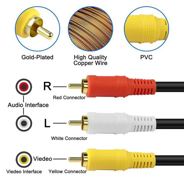 Alt view image 4 of 7 - BNC to RCA Video Audio Cable Coaxial Cable 3 BNC Male to 3 RCA Male Gold Plated Connector Coupler Coaxial AV Connector Adapter for Camera DVR CCTV Surveillance Systems - 1.5M