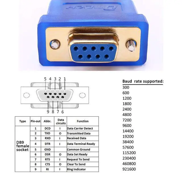 Alt view image 3 of 7 - DTECH USB to Serial Adapter 10 ft USB to RS232 DB9 Female Cable COM Port with FTDI Chipset Supports Windows 11 10 8 7 Mac Linux