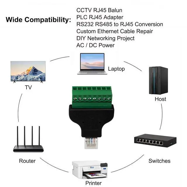 Alt view image 6 of 7 - DTECH 2-Pack RJ45 Breakout Board Connector Solderless RJ45 Male to 8 Pin Screw Terminal Adapter 8p8c 568B Standard Network Block for CCTV Digital DVR Cable Extension Ethernet Cat 5e Cat6 Extender