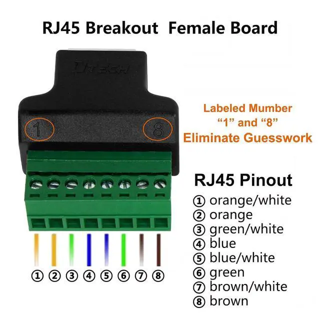 Alt view image 3 of 7 - DTECH 2-Pack RJ45 Breakout Board Solderless RJ 45 Male RJ45 Female Connector to 8 Pin Screw Terminal Adapter 8p8c 568B Network Block for CCTV Camera DVR Cable Extension Ethernet Cat5e 6e 7 Extender
