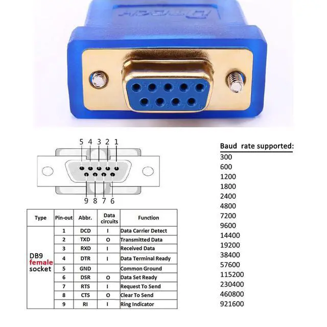 Alt view image 3 of 7 - DTech 6 Feet USB to RS232 DB9 Female Serial Adapter Cable Windows 11 10 8 7 Mac Linux Serial to USB 2.0 with Prolific PL2303 Chip (Pack of 6)