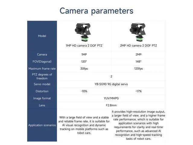 Alt view image 4 of 7 - 1MP 2DOF Camera Electric PTZ Smart Car Robot 2D Servo Bracket USB RaspberryPi (2DOF 1MP Basic)
