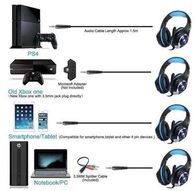 Alt view image 7 of 7 - Headset for PS4 Xbox One, Pro Gaming Headphone with Anti-Noise Mic, Surround Sound, Memory Foam Earmuff, Led Light for PC Mac Laptop