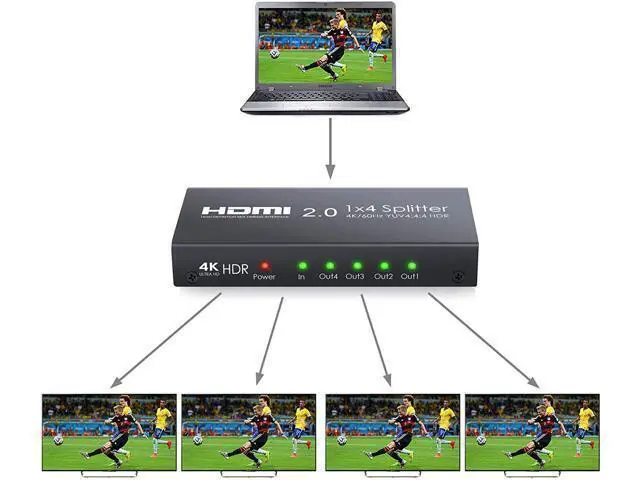 Alt view image 3 of 3 - 2.0 Splitter 4 Way 4K@60Hz YUV 4:4:4 HDR 1 In 4 Out HDMI Distribution Switcher For Xbox One PS4 Blu-ray Player HDTV