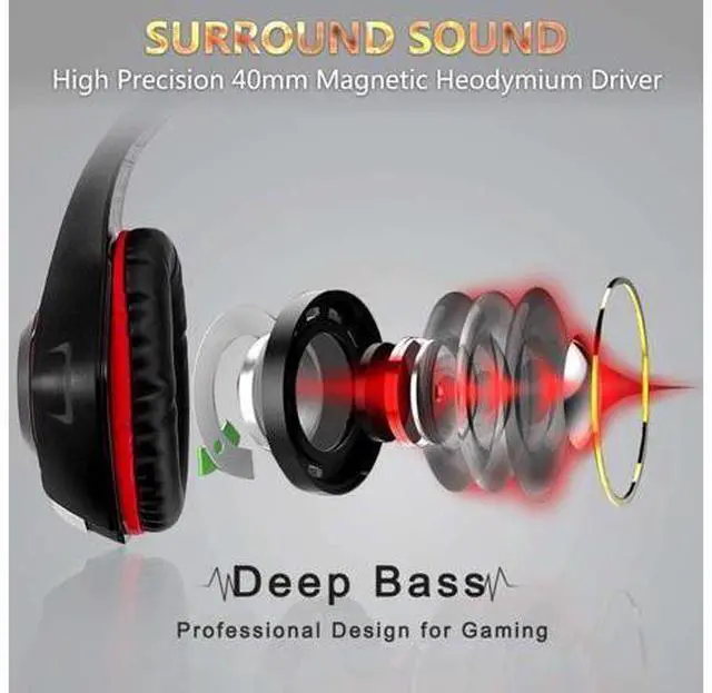 Alt view image 4 of 7 - Headset for PS4 Xbox One, Pro Gaming Headphone with Anti-Noise Mic, Surround Sound, Memory Foam Earmuff, Led Light for PC Mac Laptop