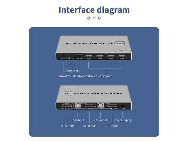 Alt view image 7 of 7 - 2 Port Displayport Kvm Switch 4K@60Hz, Dual-Port Displayport Dp 1.2 Kvm Switcher 2X1 4Kx2K@60Hz 2K(2560X1440)@144Hz Supports Usb Dp 2 In 1 Out