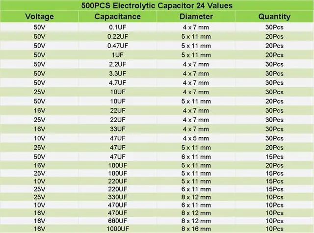 Alt view image 3 of 7 - 500pcs Electrolytic Capacitor Assortment Kit Box 0.1uF-1000uF 24 Values Mixed DIP Electrolytic Capacitors Kit 10V 16V 25V 50V with Transparent Storage Box