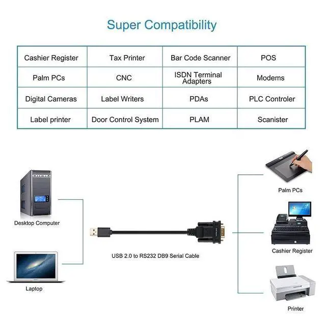 Alt view image 6 of 6 - USB Console Cable to RJ45 and USB to DB9 Serial Cable for Windows 10,8,7,Vista,XP,2000,Linux and Mac OS(6ft)