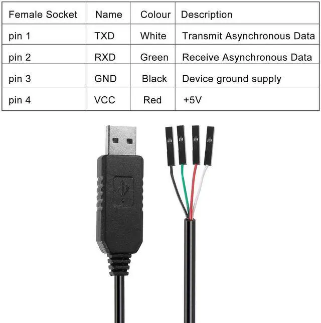 Alt view image 5 of 6 - 2Pack PL2303 PL2303HX USB to TTL Serial Adapter,3.3V Debug Cable with 4 Pin Female Socket,USB to RS232 TTL Converter
