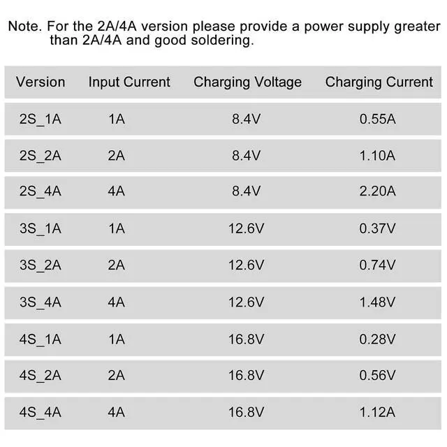 Alt view image 7 of 7 - 2PCS Multi-Cell 2S 3S 4S Type-C USB Boost Converter to 8.4V 12.6V 16.8V Step-Up Power Module LiPo Polymer Li-Ion Charger Protection Board (3S 2A)