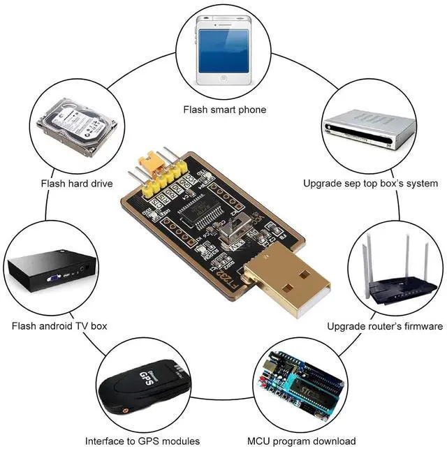 Alt view image 6 of 7 - FT232RL USB to TTL Adapter for Development Projects,USB to Serial Converter with Genuine FTDI USB UART Compatible with Windows 7/8/10/XP,Linux,Mac OS