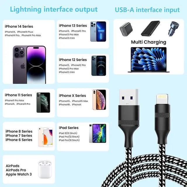 Alt view image 2 of 7 - 16FT Extra Long USB A to Lightning Charger Cable for , MFi Certified Charger Cord, 5M Fast Charging Nylon Braided Charge Cord for 14 Pro Max/14/13Pro/12/11/X/XS/XR/8/7/6/-Black
