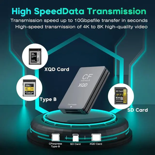 Alt view image 3 of 7 - CFexpress Type B/XQD/SD Card Reader with USBC to USBC-A/C Cable, USB 3.2 Gen 2 10Gbps CFexpress Type B Card Reader with Dual Slot for G/M Series/Lexar/CF Express,Android/Windows/Mac OS/Linux