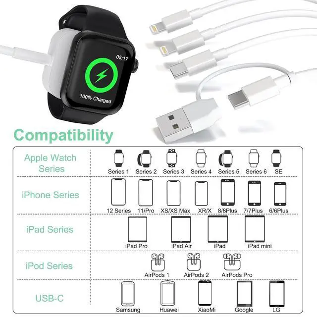 Alt view image 3 of 7 - Travel 3M/10FT USB C Multi 6-in-1 Fast Charging iWatch Charger Cable,USB A/USB C Watch Charger+Lightning*2+Type C Cord Combo for Smart Watch Series9 8 7 6 5 SE/iPhone15 14 13///