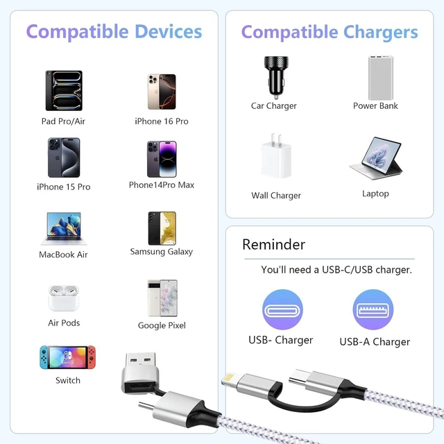 Alt view image 3 of 7 - 16FT/5M Multi 4 in 1 USB C Cable Lightning Charging Cable,60W Fast Charger & Data Transfer, Charger Cord with Lightning/Type C/USB A for 16/15/14,MacBook,,