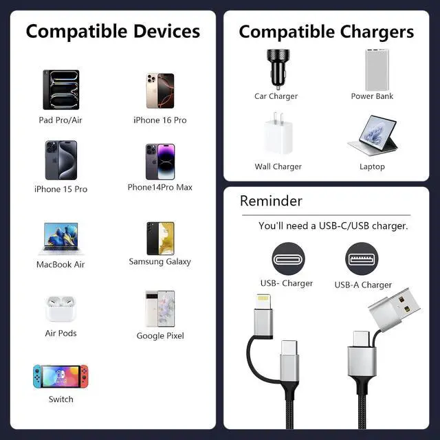 Alt view image 3 of 7 - 16FT Multi 4 in 1 USB C Cable Lightning Charging Cable,5M Long 60W Fast Charger & Data Transfer, Charger Cord with Lightning/Type C/USB A for 16/15/14,MacBook,,