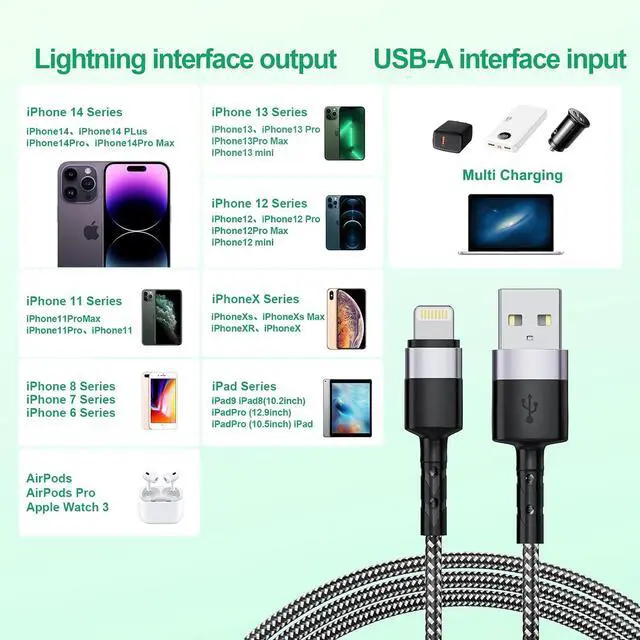 Alt view image 2 of 7 - 3Pack Short Charging Cable, USB A to Lightning Cable15cm+30cm+30cm, Nylon Braided Sync Data Short Charger Cable, Fast Charger Cord for 14 13 12 11 Pro Max Xr X 8 7 Plus SE