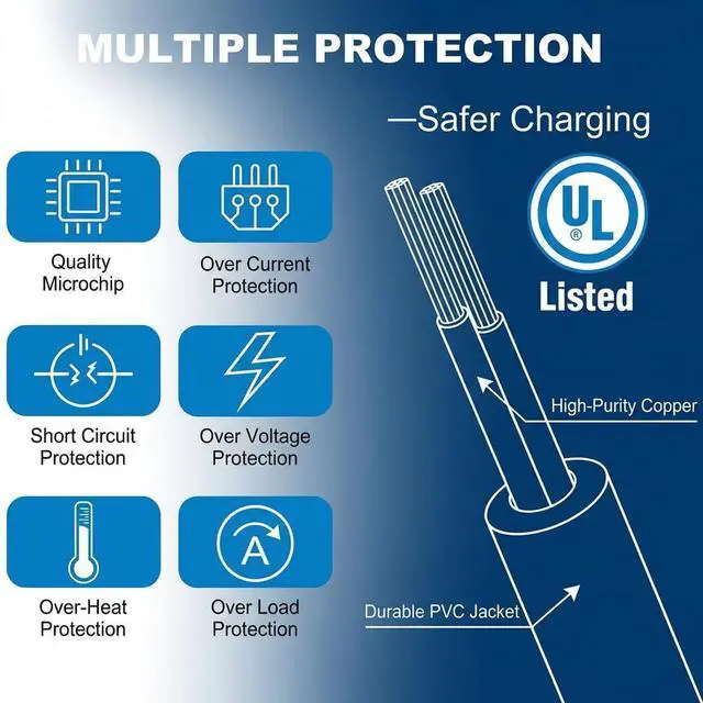 Alt view image 6 of 7 - 24V 1A Power Adapter, UL Listed 24W AC to DC Converter, 5.5x2.1mm DC Tip Power Supply for LED Strip Lights, CCTV Security Cameras, Wireless Routers, and 24V DIY Projects, 5ft Power Cord